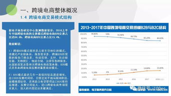 2018年 上 中國跨境電商市場數據監測報告 首發 全文下載