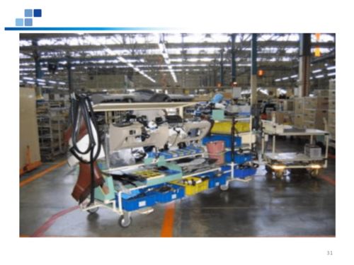 工廠物流規劃與持續改善