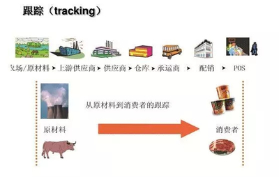 區塊鏈技術賦能零售新生態 家樂福農產品溯源與海淘商品平價物流的雙重革命